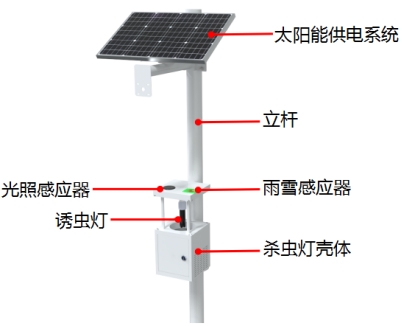 太陽(yáng)能殺蟲(chóng)燈產(chǎn)品結(jié)構(gòu)圖